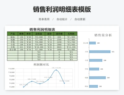 销售利润明细表模版