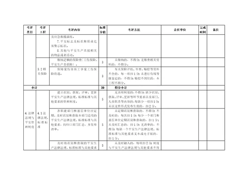 食品生产企业安全生产标准化评定标准及实施方案