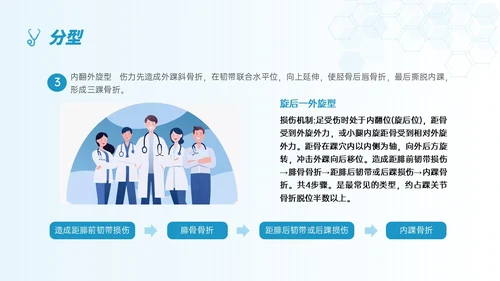 蓝色简约形状踝骨骨折护理查房医护培训ppt