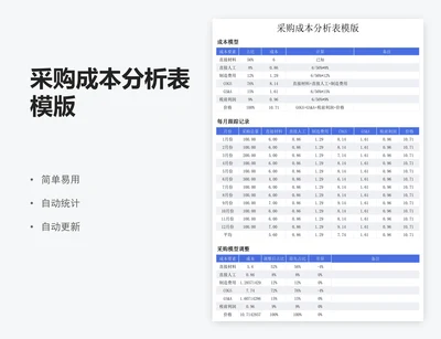 采购成本分析表模版