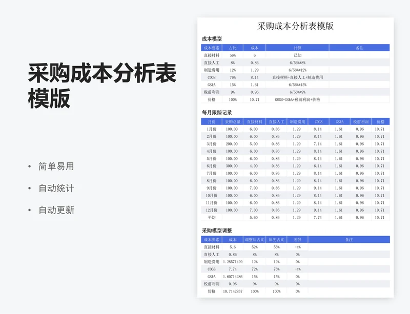 采购成本分析表模版