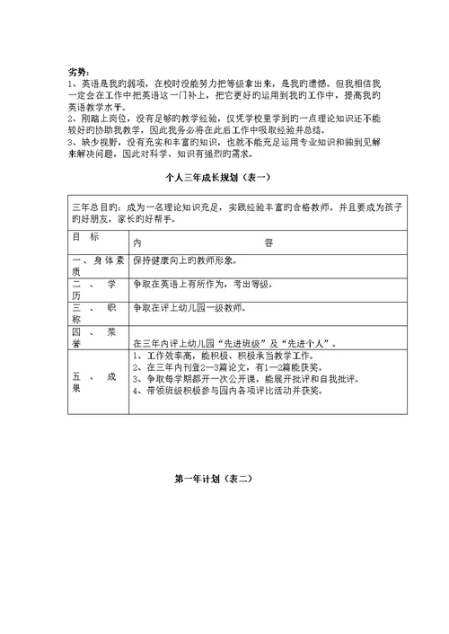 教师个人成长重点规划书大全