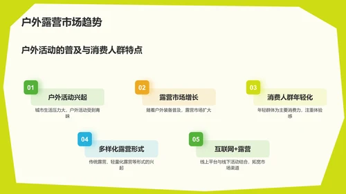 绿色3D风户外露营活动策划方案PPT模板