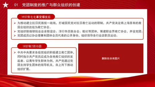 党务知识学习抗战时期的中国共产党党团制度、群众组织与党群关系PPT课件