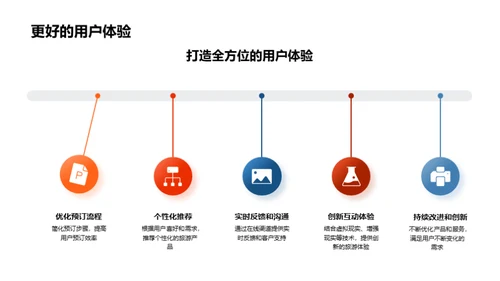 旅游业的数字化转型