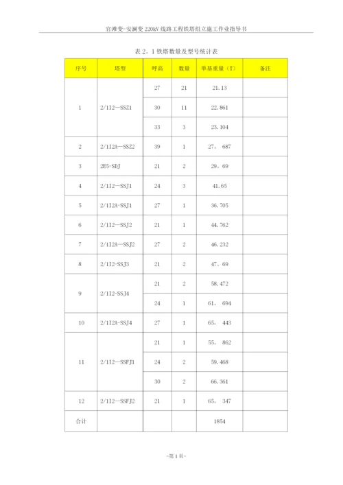 220kV线路工程铁塔组立施工方案.docx