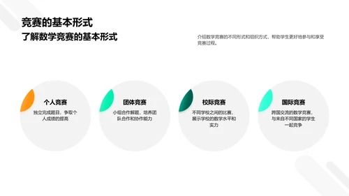 数学竞赛解题策略PPT模板