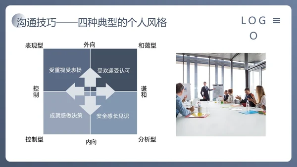 蓝色简约人际沟通与社交礼仪PPT模板宣传PPT动态PPT