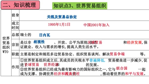 第六单元 走向和平发展的世界（单元复习课件）-2023-2024学年九年级历史下册单元复习课件（部编