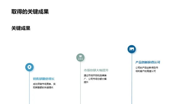 同舟共济 创新前行