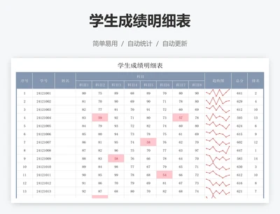 学生成绩明细表