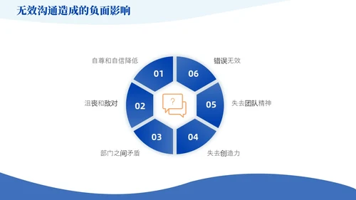 蓝橙色简约风如何提升团队凝聚力员工培训PPT模版效率