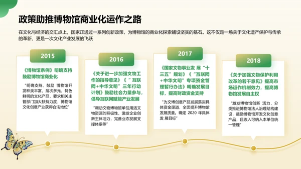绿色国潮风2024年博物馆文创产业研究报告PPT