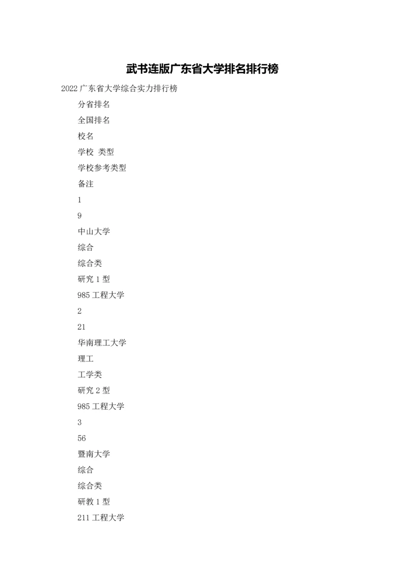 武书连版广东省大学排名排行榜.docx