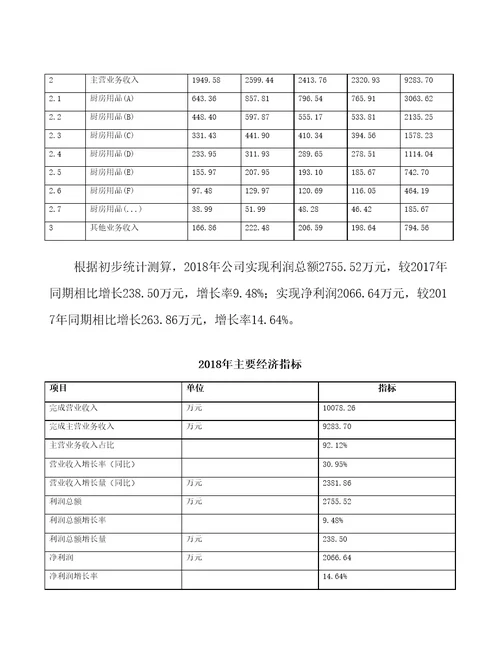 厨房用品生产加工项目预算报告