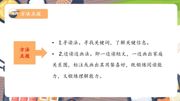 Unit 5 Dinner‘s Ready 单元复习(四)-语音及阅读+典型例题（共20张PPT）