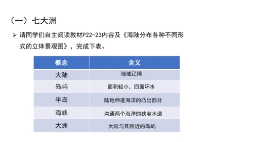 2.1 大洲与大洋 课件（共20张PPT）