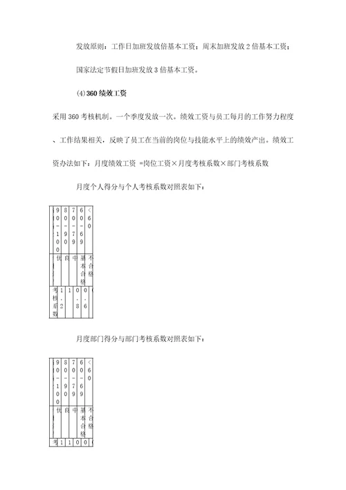 科技公司薪酬体系