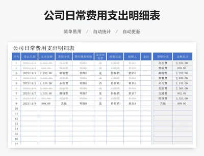 公司日常费用支出明细表
