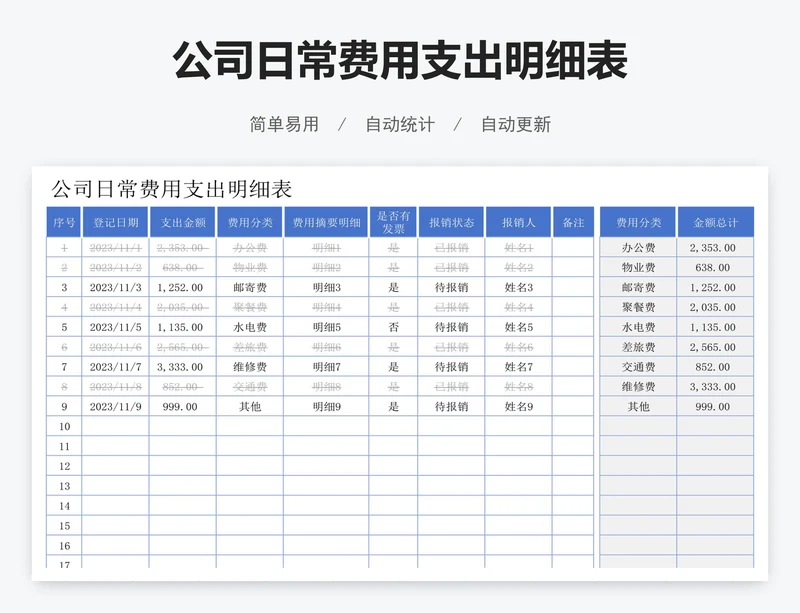 公司日常费用支出明细表