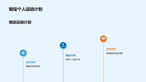 运动的科学与乐趣