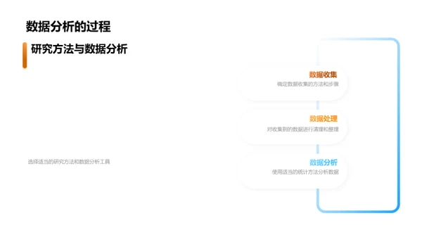 农学硕士答辩全解析