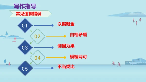 部编版九上语文第五单元 写作 《论证要合理》同步课件(共63张PPT)