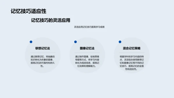 精准学习策略讲座PPT模板