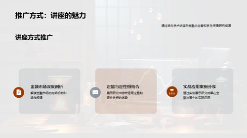 金融市场洞察
