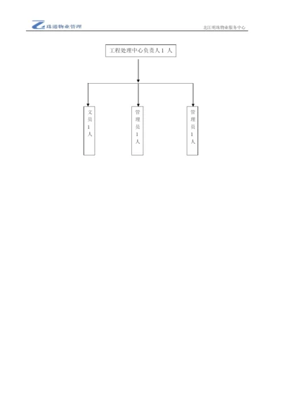 工程处理中心返修管理方案(草稿版).docx