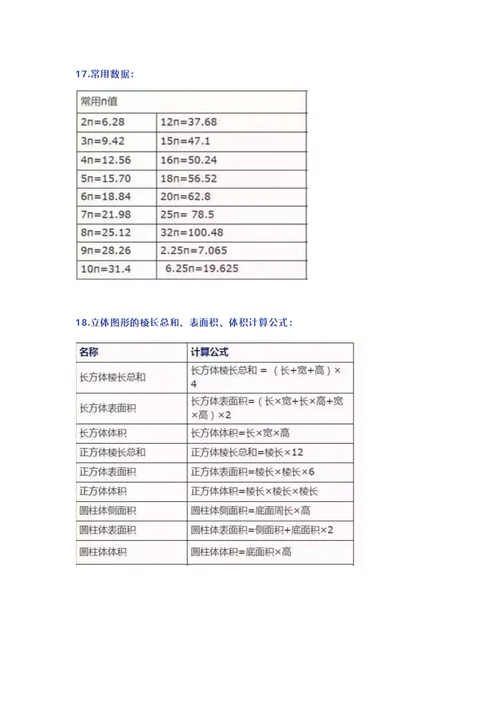 2019年小学数学18个“重难点”知识精编汇总