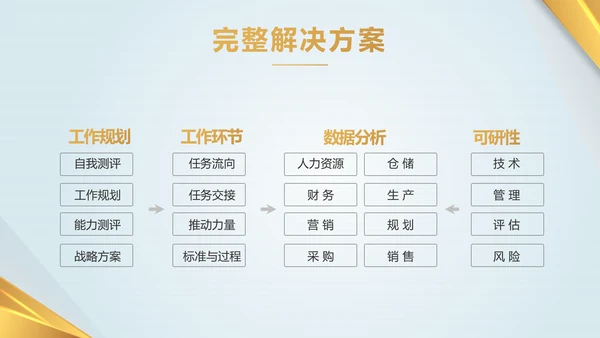 金融投资理财黄金期货投资年终总结PPT模板