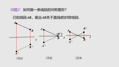 20.2画轴对称图形（课件）-八年级数学上册同步精品课堂（人教版五四制）