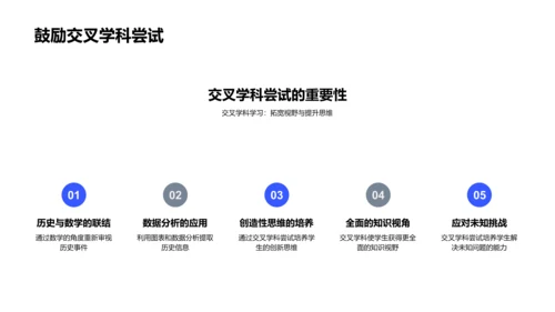 历史学习的数学视角PPT模板