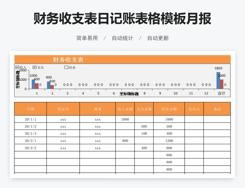 财务收支表日记账表格模板月报表
