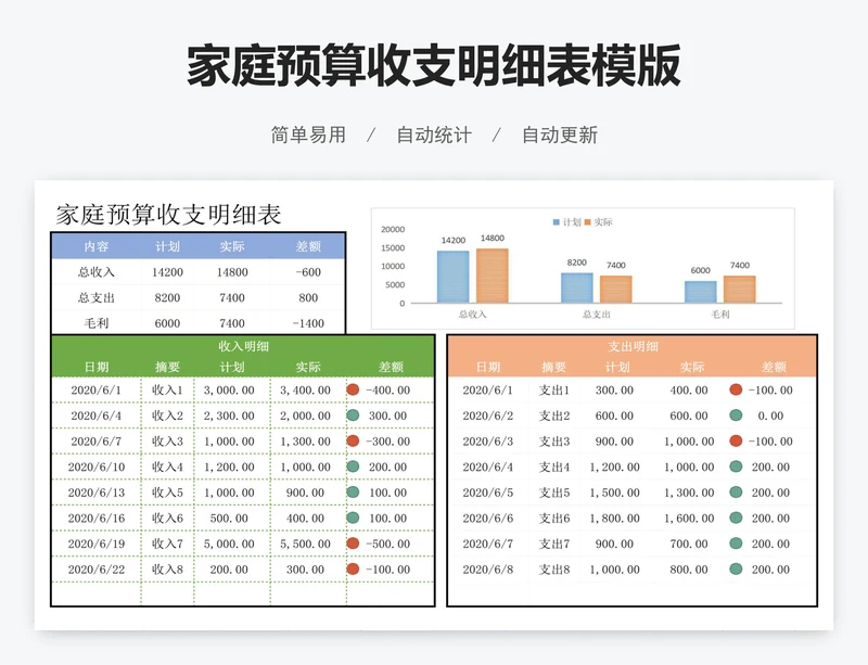 家庭预算收支明细表模版