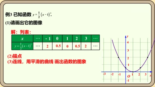 人教版数学九年级上册22.1.3.2  y=a（x-h）2的图象和性质课件（共29张PPT）