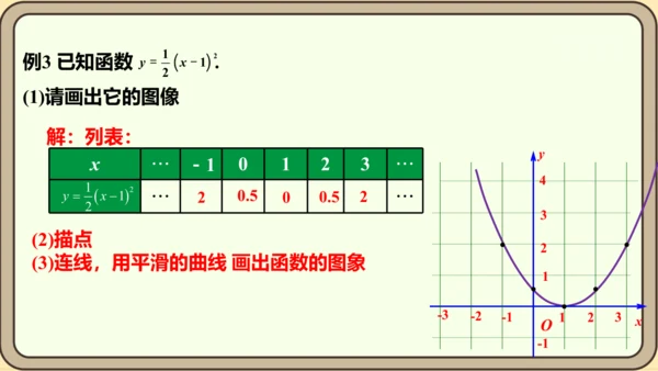 人教版数学九年级上册22.1.3.2  y=a（x-h）2的图象和性质课件（共29张PPT）
