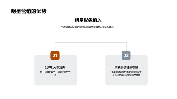 体育明星代言双十一