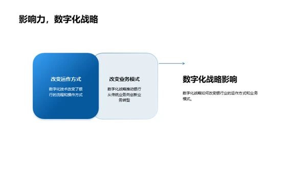 银行业的数字化演进