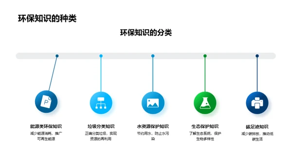 环保知识 力保地球