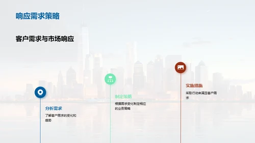 金融市场全景洞察