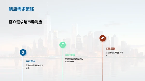 金融市场全景洞察
