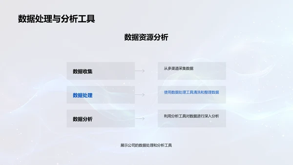 双十一大数据营销PPT模板