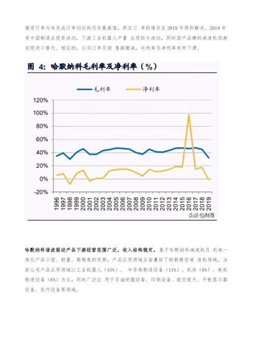 机械设备行业专题研究报告-以史为鉴-复盘哈默纳科的成长路径.docx