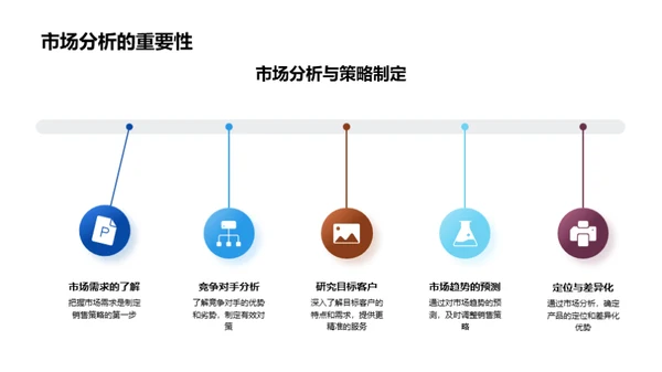 房产销售卓越策略