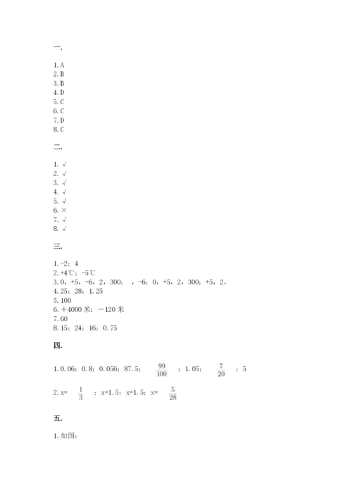 小学六年级数学毕业试题精品【考点梳理】.docx