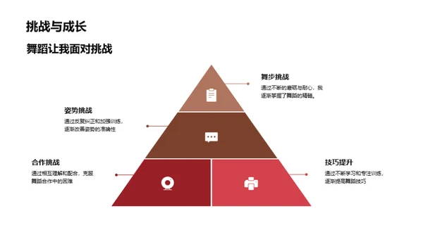 舞蹈之旅