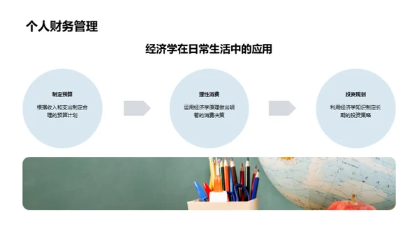 经济学全景解析