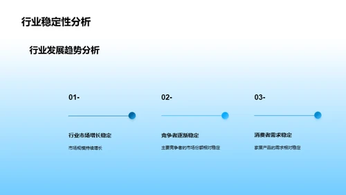 家居行业深度解读